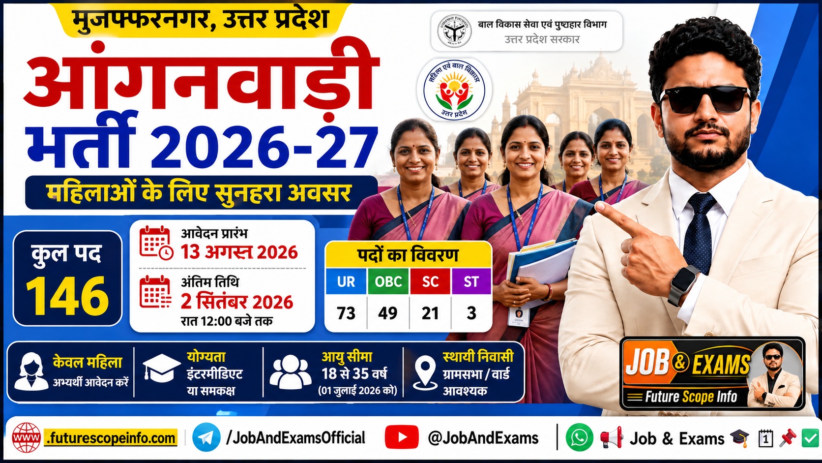 UP Anganwadi Recruitment 2026 मुजफ्फरनगर में 146 आंगनवाड़ी पदों पर भर्ती, महिलाओं के लिए सुनहरा अवसर, आवेदन की पूरी जानकारी
